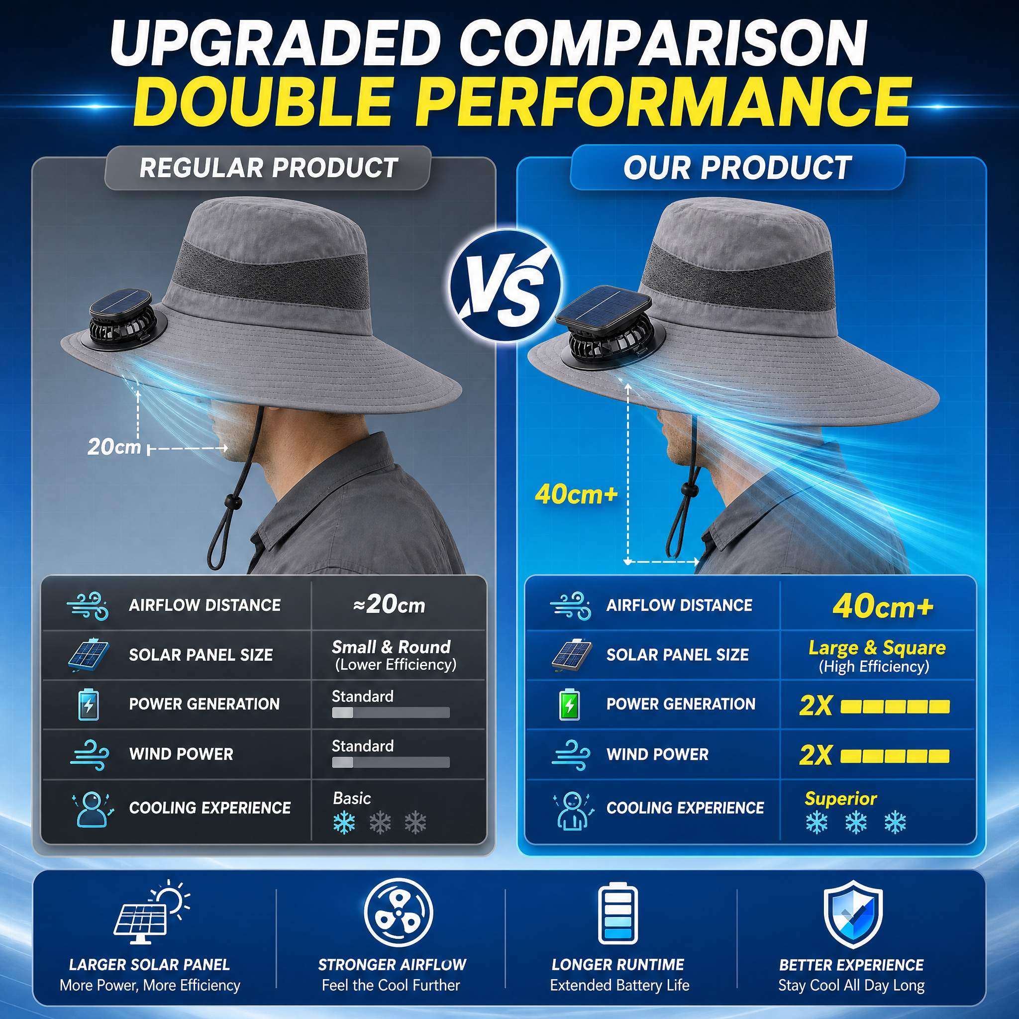 Sombrero Outdoor con Ventilador Solar Integrado